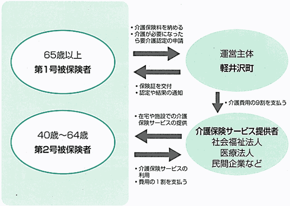 介護保険制度とはの画像
