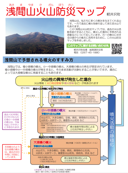 浅間山火山防災マップ