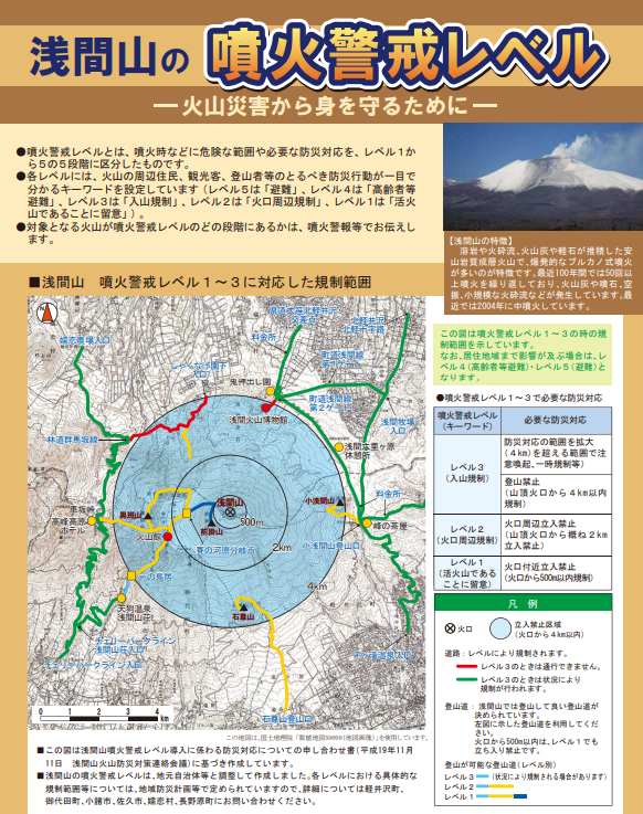 噴火警戒レベル表面