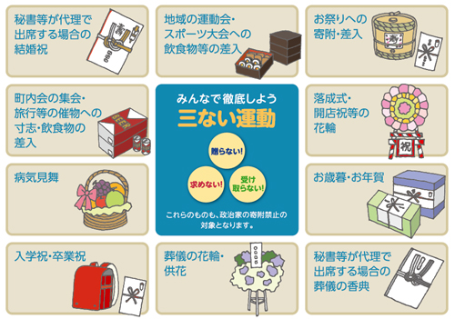 寄附の禁止