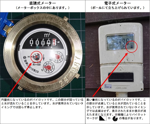 水道メーター説明
