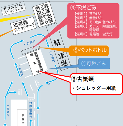 シュレッダー用紙排出場所の画像