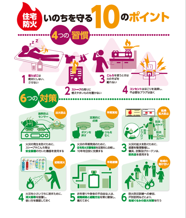 住宅防火～いのちを守る10のポイント～の画像