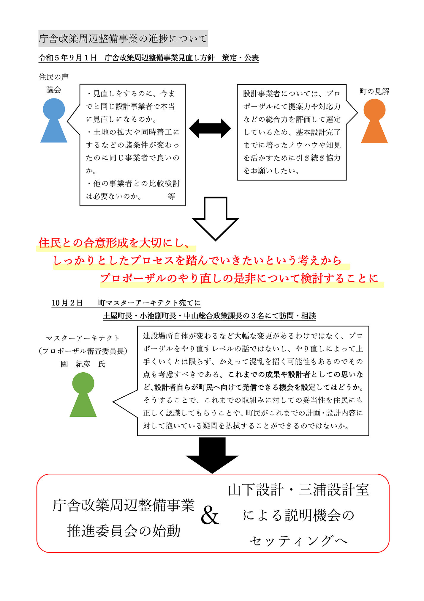 1ページ目