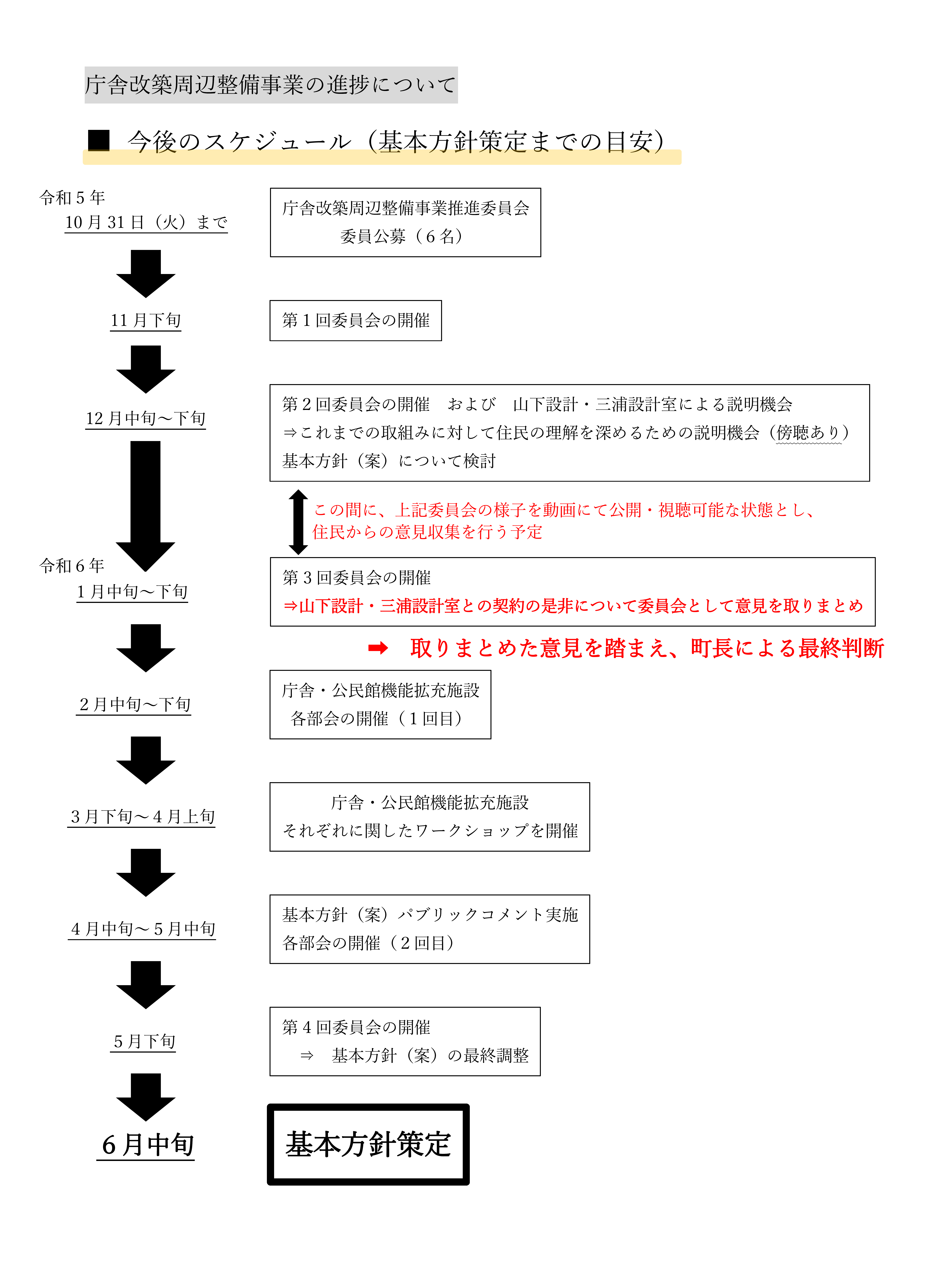 2ページ目