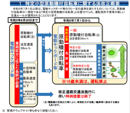 特定小型原動機付自転車に関する法改正概要等についての画像1