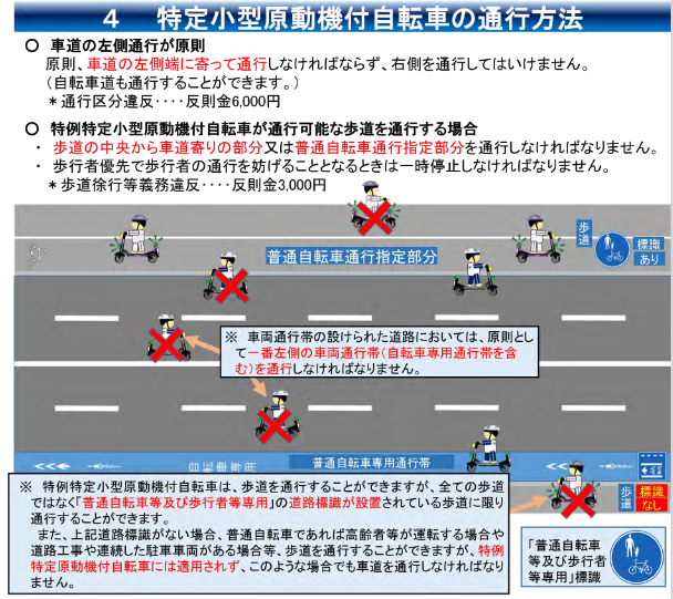 特定小型原動機付自転車に関する法改正概要等についての画像4