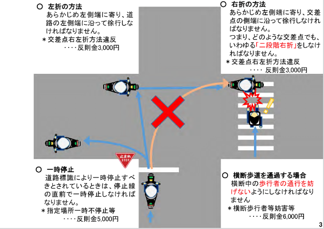 特定小型原動機付自転車に関する法改正概要等についての画像5