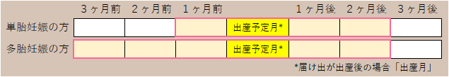 図1：軽減対象期間