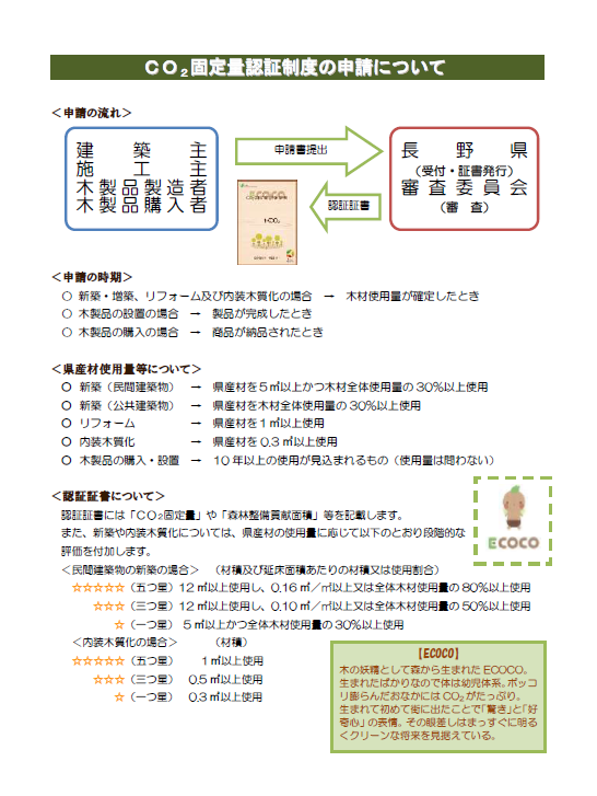 長野県産材Co2固定量認証制度（Ecocoエココ）パンフレットの画像3