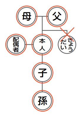 請求できる方