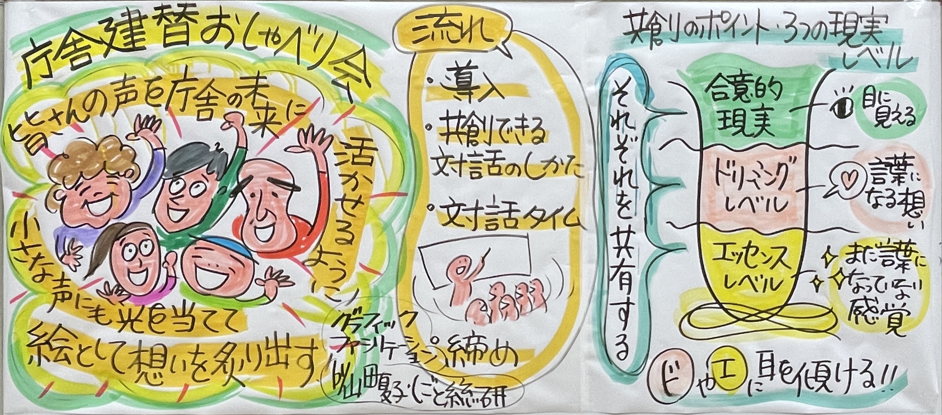 【実施済】Step2：庁舎・公民館の基本方針に関する「おしゃべり会」の画像3