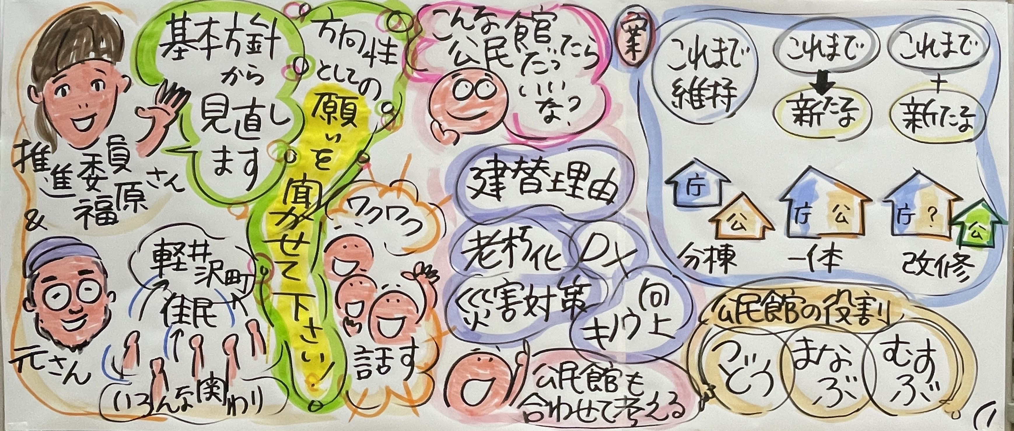 【実施済】Step2：庁舎・公民館の基本方針に関する「おしゃべり会」の画像4