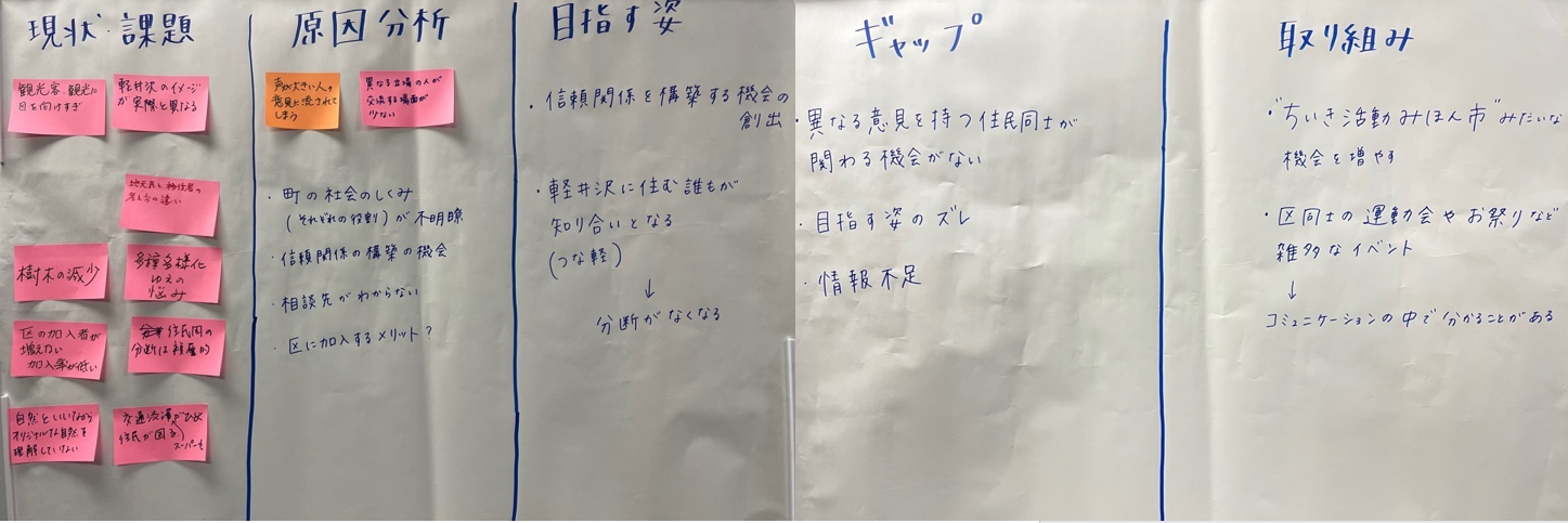 Aグループの画像