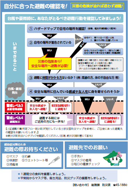 避難のポイントの画像