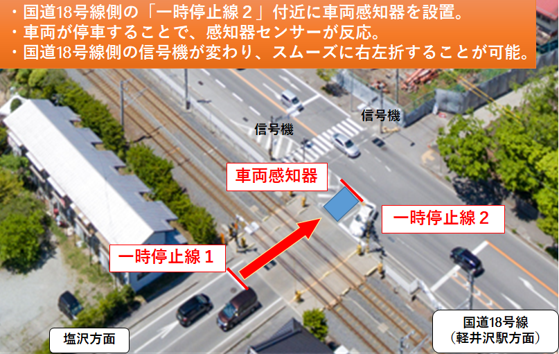 中学校前踏切画像（空から）
