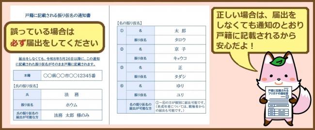 振り仮名届出について