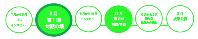 まちづくり共創構築事業始めました！