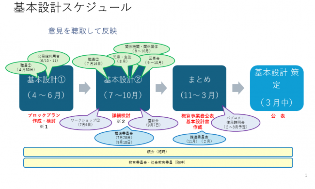 ７年度スケジュール
