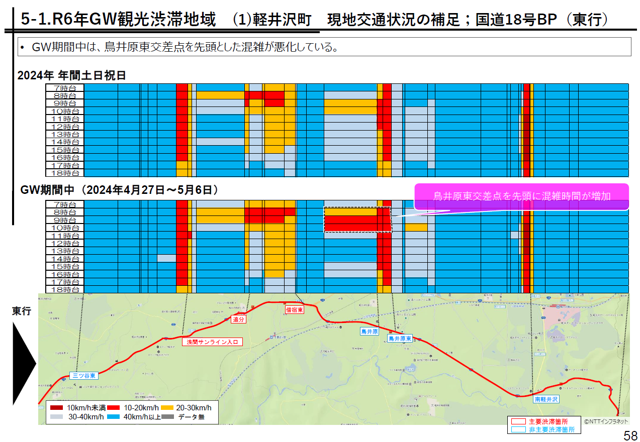 国道18号バイパス高崎方面