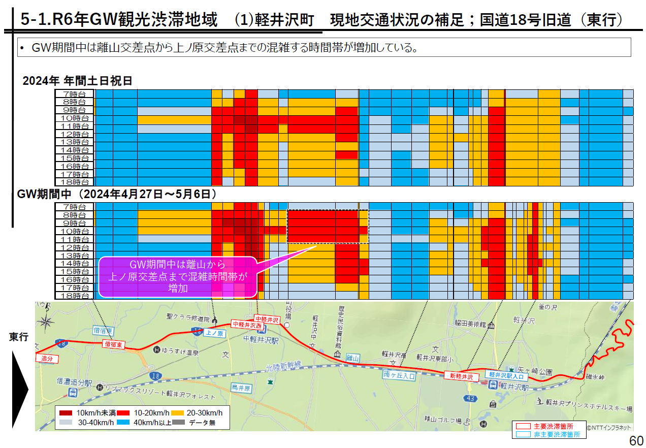国道18号旧道高崎方面