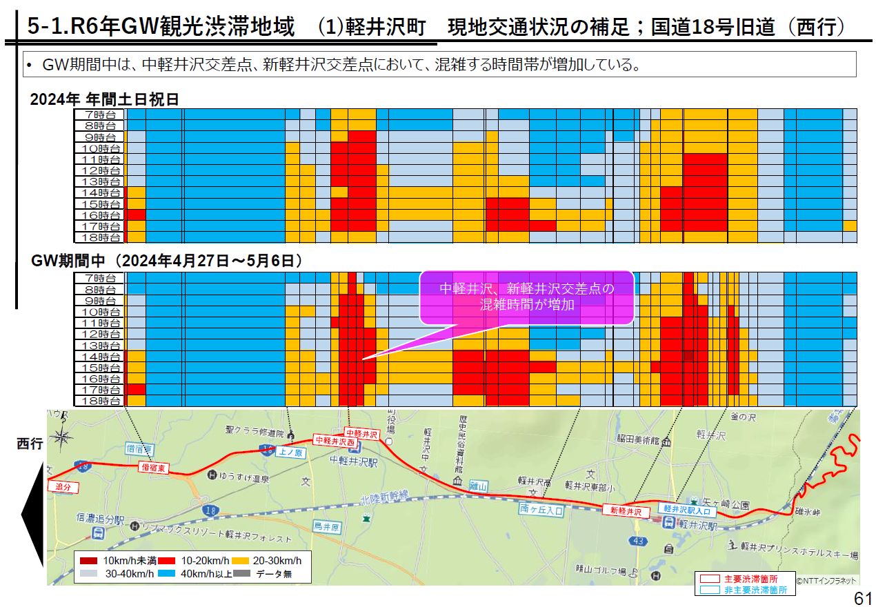 国道18号旧道小諸方面