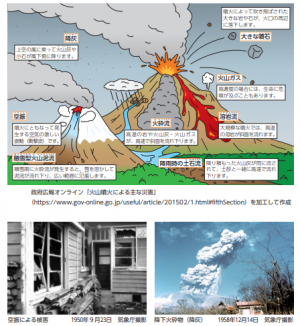 噴火による主な災害の図