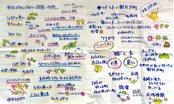 対話の場