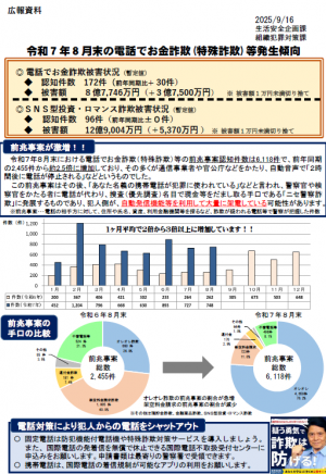 令和７年８月末の電話でお金詐欺等発生傾向