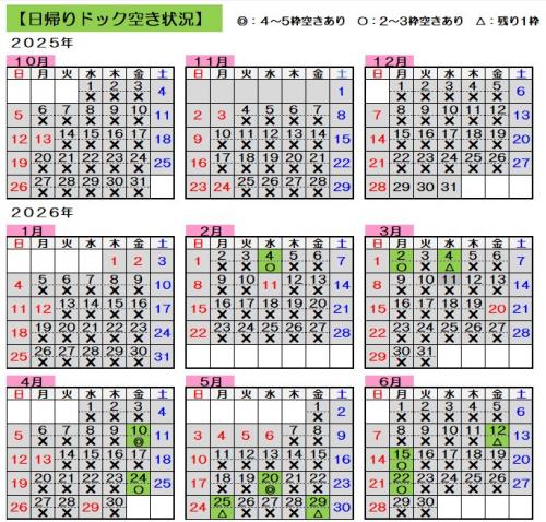 日帰りドック空き状況