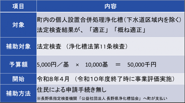制度の概要