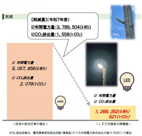防犯灯LED化