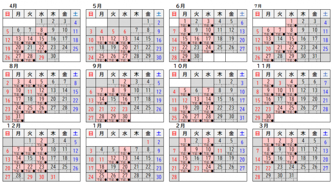 健診実施日