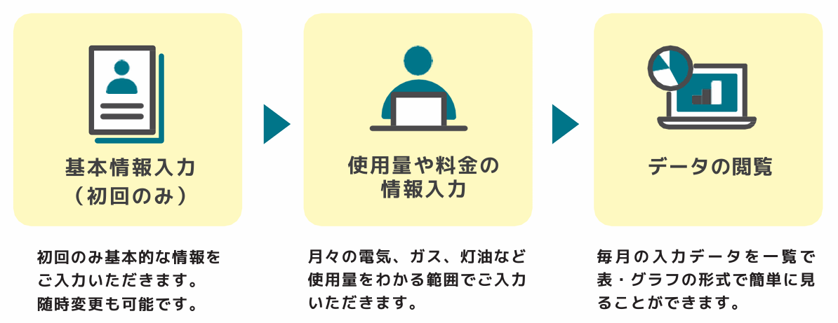 利用