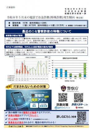 5月末電話でお金詐欺