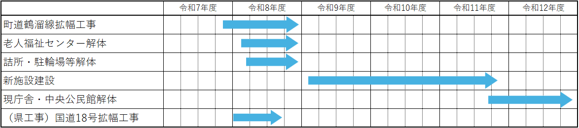 スケジュール