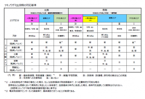 対応基準