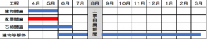 工事スケジュール